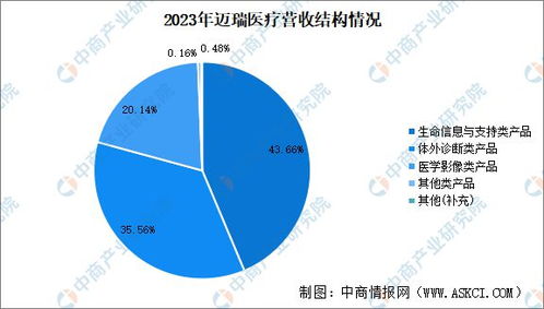 2024年中國(guó)醫(yī)學(xué)影像設(shè)備行業(yè)市場(chǎng)前景與計(jì)算機(jī)系統(tǒng)服務(wù)融合發(fā)展趨勢(shì)預(yù)測(cè)研究報(bào)告